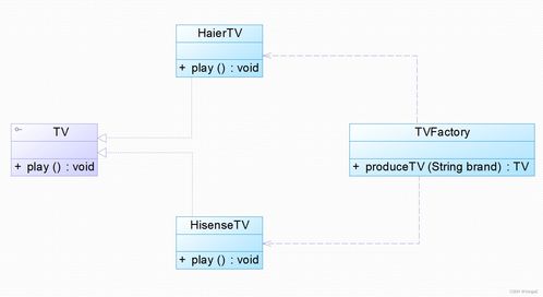 軟件設(shè)計(jì)模式與體系結(jié)構(gòu) 工廠模式在軟件開發(fā)及運(yùn)行平臺(tái)服務(wù)中的應(yīng)用