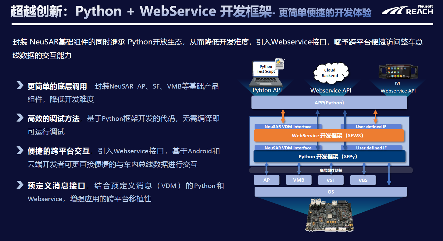 東軟睿馳榮獲高工智能汽車2023年度「金球獎(jiǎng)」三大獎(jiǎng)項(xiàng)，彰顯軟件開發(fā)與平臺(tái)服務(wù)實(shí)力